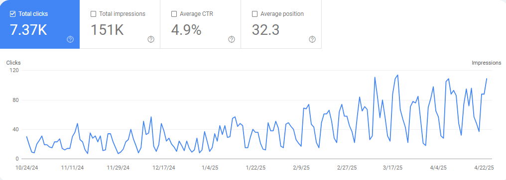 Medwriter Domain Overview