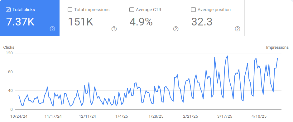 Medwriter Domain Overview