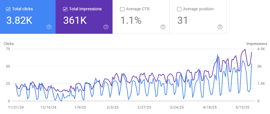 Accessibility Partners GSC Overview