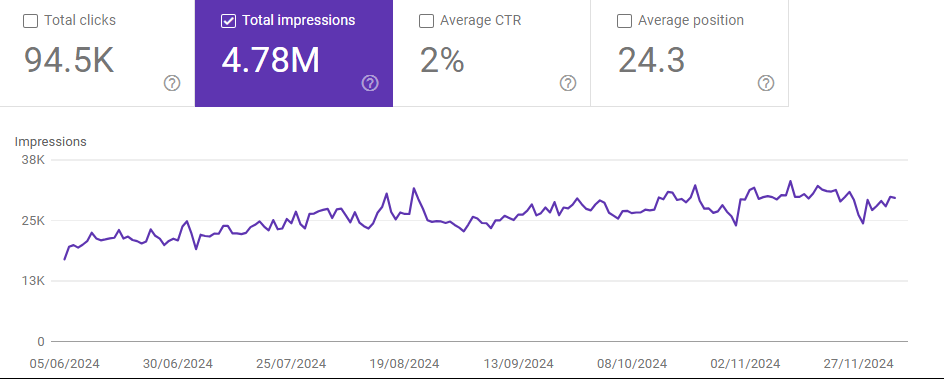 Bella Sante GSC Overview