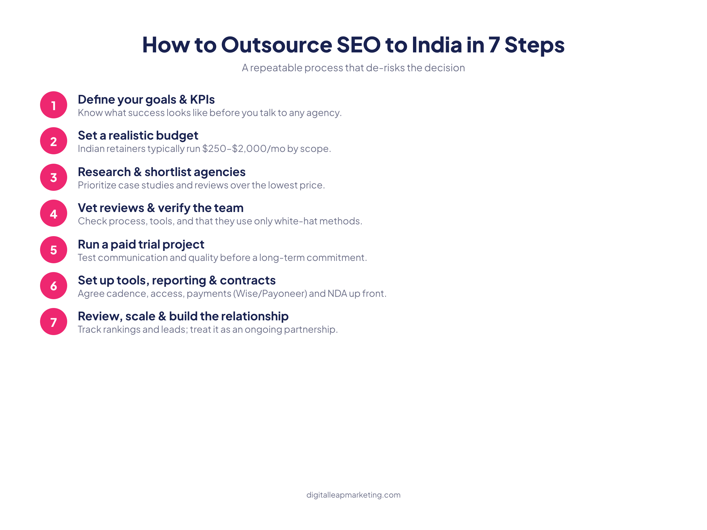 7 steps to outsource SEO to India