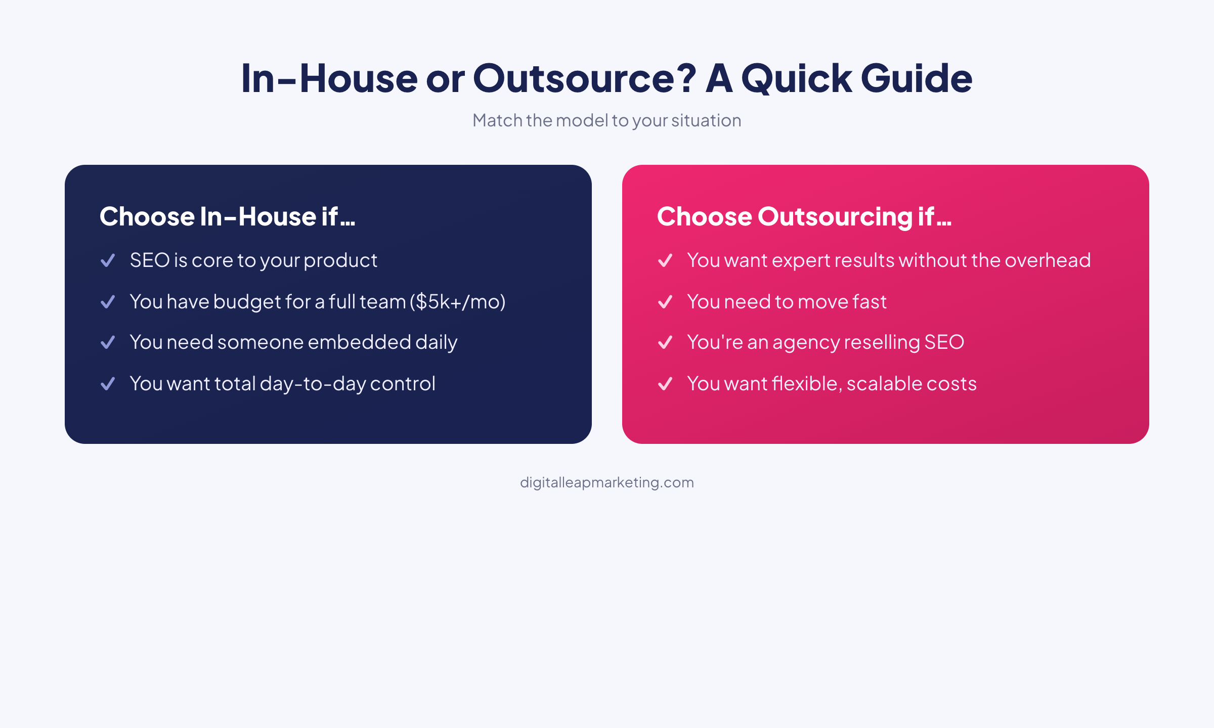 Decision guide: when to choose in-house SEO vs when to outsource