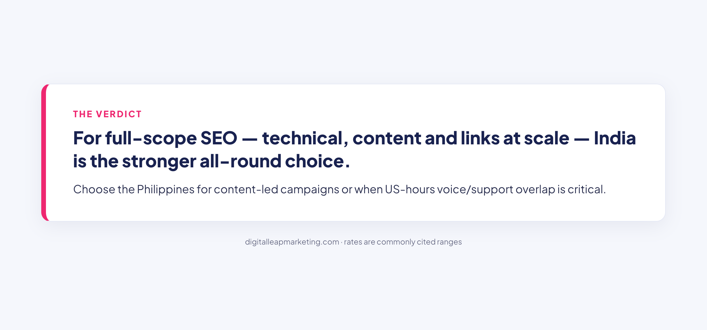 India vs Philippines for SEO — the verdict